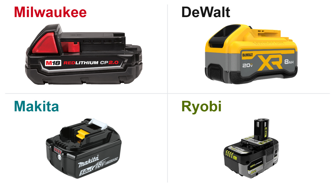 Manufacturer photographs of Milwaukee M18, DeWalt 20V MAX, Makita LXT and Ryobi ONE+ battery packs